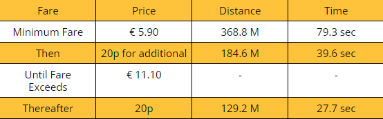 Minimum Fare